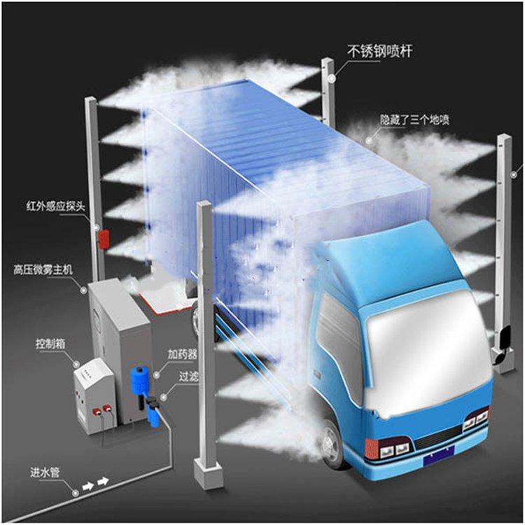 小霧俠車輛消毒設備